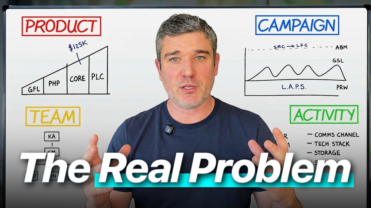 The Traditional Agency Model Is Designed to Protect Itself — Not Your Business